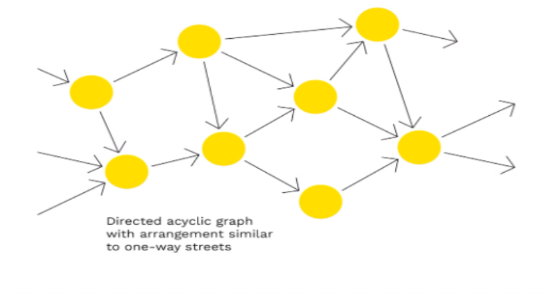 What is IOTA and its Contribution to the Machine Economy?