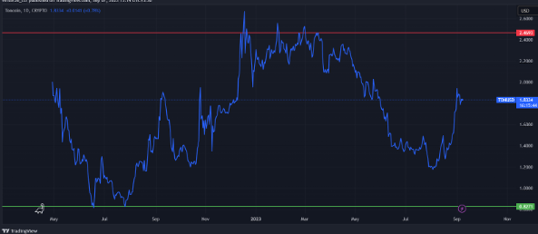 Toncoin Price Analysis: How the TON Token is Performing?