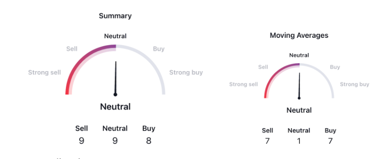 LEO Token is Moving In Range: Will the Price Breakdown?